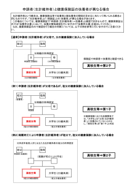 別紙3扶養関係確認方法パターン一覧（PDF：80KB）