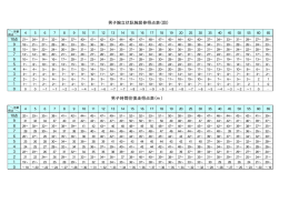 腕立伏臥腕屈伸・時間往復走