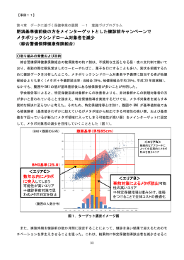 肥満基準値前後の方をメインターゲットとした健診前キャンペーンで
