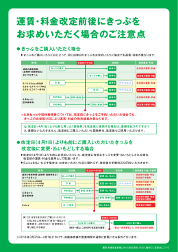 運賃・料金改定前後にきっぷを お求めいただく場合のご注意点
