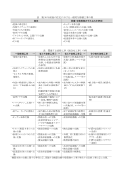 表 築 30 年前後の住宅における一般的な修繕工事の例 躯体 設備（交換