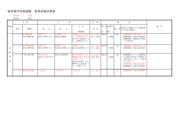 岐阜都市計画道路 変更前後対照表