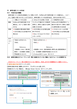 参考文献リスト作成