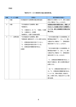 （別紙） 「既存のサービス事業所の届出留意事項」