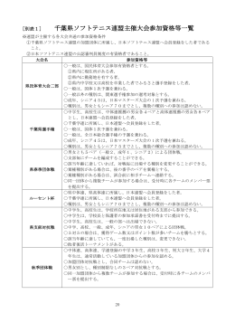 千葉県ソフトテニス連盟主催大会参加資格等一覧
