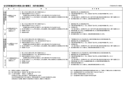 添付書類一覧 (ファイル名：03200-14tempu サイズ：87.74KB)