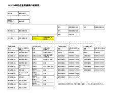 かがわ県産品振興機構の組織図