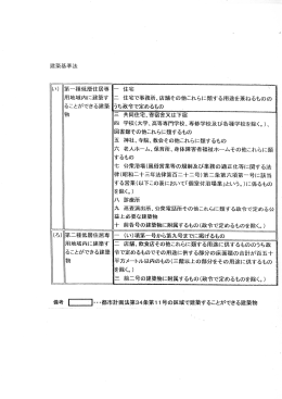 二 住宅で事務所、店舗その他これらに頼する用途を兼ねるものの ること