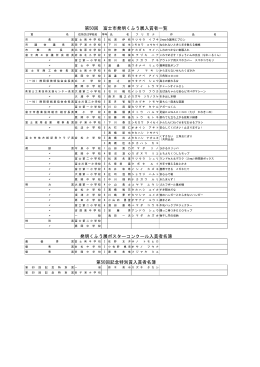 第50回 富士市発明くふう展入賞者一覧 発明くふう展ポスターコンクール