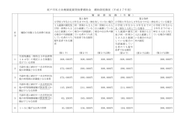坂戸市私立幼稚園就園奨励費補助金 補助限度額表（平成27年度）