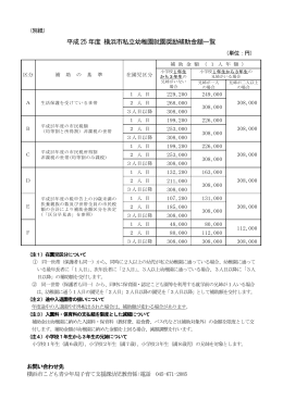 平成25 年度 横浜市私立幼稚園就園奨励補助金額一覧