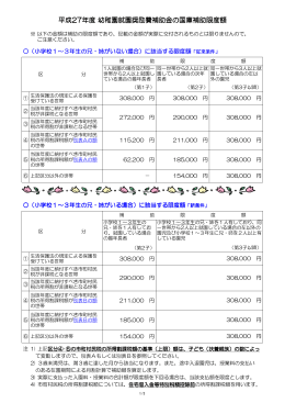 平成27年度幼稚園就園奨励費補助金の国庫補助限度額