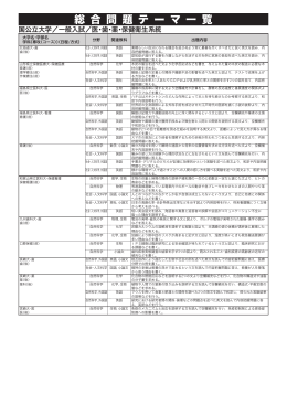 医・歯・薬・保健衛生系統