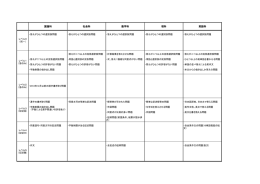 国語科 社会科 数学科 理科 英語科