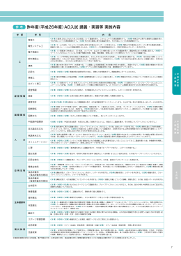昨年度（平成26年度入試）