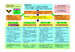 主体的に学ぶ生徒の育成