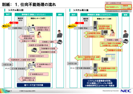 別紙： 1．仕向不能処理の流れ