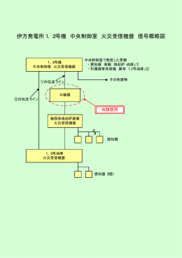 （印刷用） 伊方発電所1、2号機 中央制御室 火災受信機盤 信号概略図