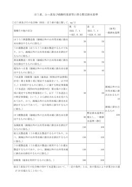 ほう素、ふっ素及び硝酸性窒素等に係る暫定排水基準 [PDF 72 KB]