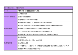 テーマ 「長崎タワーの複合施設プロジェクト」 ・人が集まる場所 ・長崎が