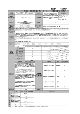 水管理・国土保全局所管