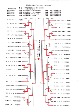 卿 鋼 鵬 鴎 鴎 畷 - 京都府ソフトボール協会