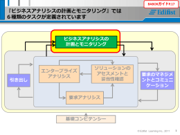 『ビジネスアナリシスの計画とモニタリング』では 6種類のタスクが定義され