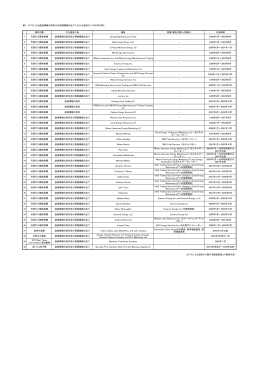 表1．CFTCによる虚偽情報の流布又は相場操縦の企てにかかる法執行