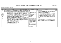 安全部関連 - 日本ビジネス航空協会 (JBAA)