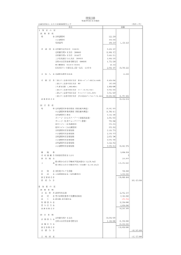財産目録 - わたらせ技能講習センタ