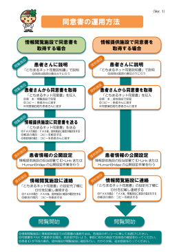 同意書の運用方法 - とちまるネット
