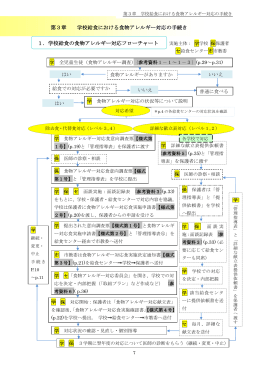 第3章学校給食における食物アレルギー対応の手続き（PDF:519kb）