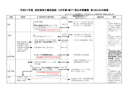 平成27年度 指定保育士養成施設 3月卒業（修了）見込申請書類