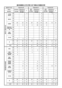大学院修了者数及び就職状況等(PDF : 63.28 KB)