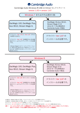 Cambridge Audio USB2.0ドライバーインストール及び