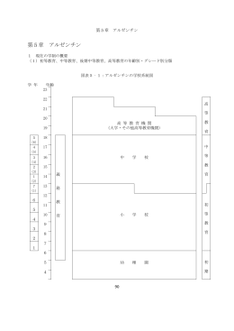 諸外国における学制に関する改革の状況調査（2） （PDF