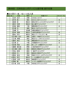 第49回 日本社会人ボディビル選手権 選手名簿