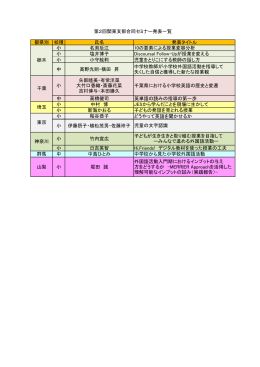 都県別 校種 氏名 発表タイトル 小 名渕后江 10の要素による授業変容