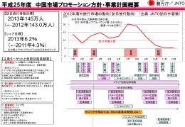 平成25年度 中国市場プロモーション方針・事業計画概要