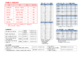 安芸灘とびしま海道 観光案内・時刻表（PDF）