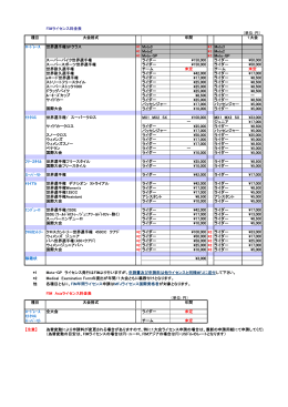 FIMライセンス料金表 （単位：円） 種目 大会格式 年間 1大会 ﾛｰﾄﾞﾚｰｽ