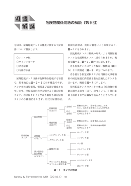 浮き屋根 - 危険物保安技術協会