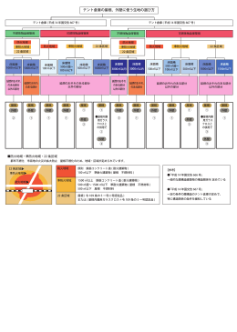 テント倉庫の屋根、外壁に使う生地の選び方