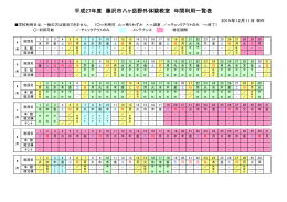 現在の空き状況（PDF） - 藤沢市八ヶ岳野外体験教室