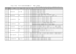 平成27年度中学生の高等学校等体験入学一覧表（PDF：135KB）