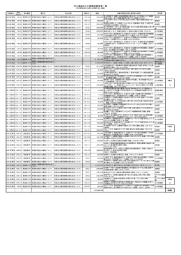 市に提起された損害賠償事案一覧（PDF文書）