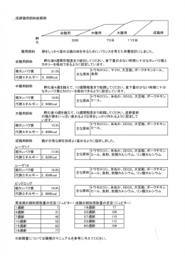 大雛用飼料 題浩芸警告  票諾訂禁盃冨詣蛮笠誓