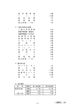 一連番号 150