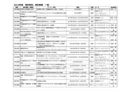 産学官連携・社会貢献