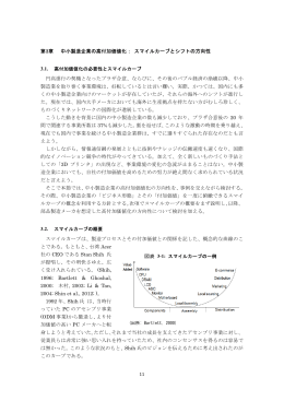 第3章：中小製造企業の高付加価値化
